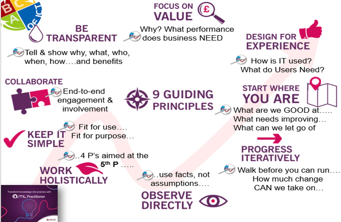examples of guiding values